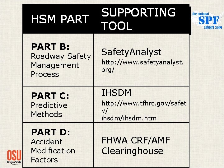 HSM PART B: Roadway Safety Management Process PART C: Predictive Methods PART D: Accident HSM PART B: Roadway Safety Management Process PART C: Predictive Methods PART D: Accident