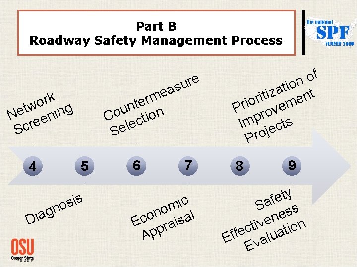 Part B Roadway Safety Management Process ure as e rm e t n u Part B Roadway Safety Management Process ure as e rm e t n u