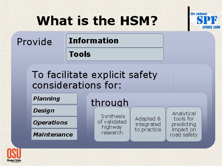 What is the HSM? Provide Information Tools To facilitate explicit safety considerations for: Planning What is the HSM? Provide Information Tools To facilitate explicit safety considerations for: Planning