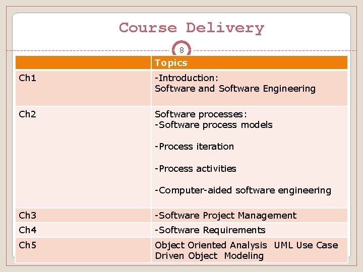 Course Delivery 8 Topics Ch 1 -Introduction: Software and Software Engineering Ch 2 Software