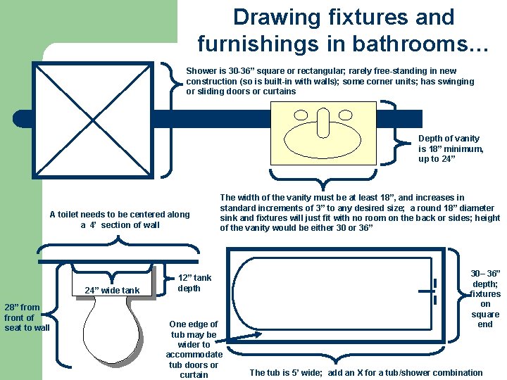 Drawing fixtures and furnishings in bathrooms… Shower is 30 -36” square or rectangular; rarely
