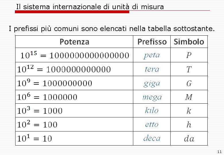 Il sistema internazionale di unità di misura I prefissi più comuni sono elencati nella Il sistema internazionale di unità di misura I prefissi più comuni sono elencati nella