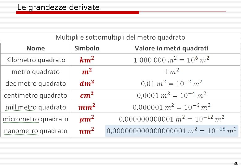 Le grandezze derivate 30 Le grandezze derivate 30