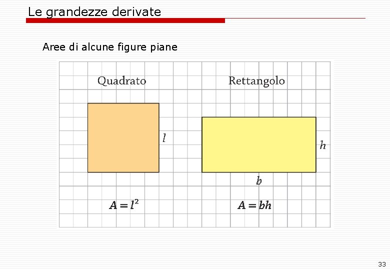 Le grandezze derivate Aree di alcune figure piane 33 Le grandezze derivate Aree di alcune figure piane 33