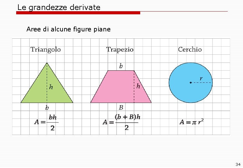 Le grandezze derivate Aree di alcune figure piane 34 Le grandezze derivate Aree di alcune figure piane 34