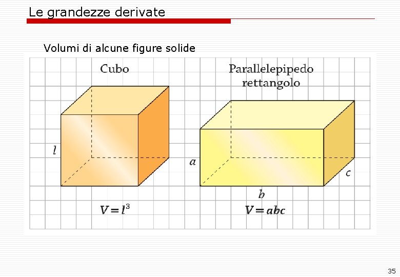 Le grandezze derivate Volumi di alcune figure solide 35 Le grandezze derivate Volumi di alcune figure solide 35