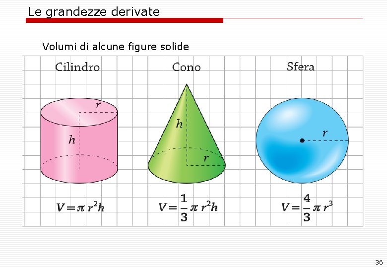 Le grandezze derivate Volumi di alcune figure solide 36 Le grandezze derivate Volumi di alcune figure solide 36