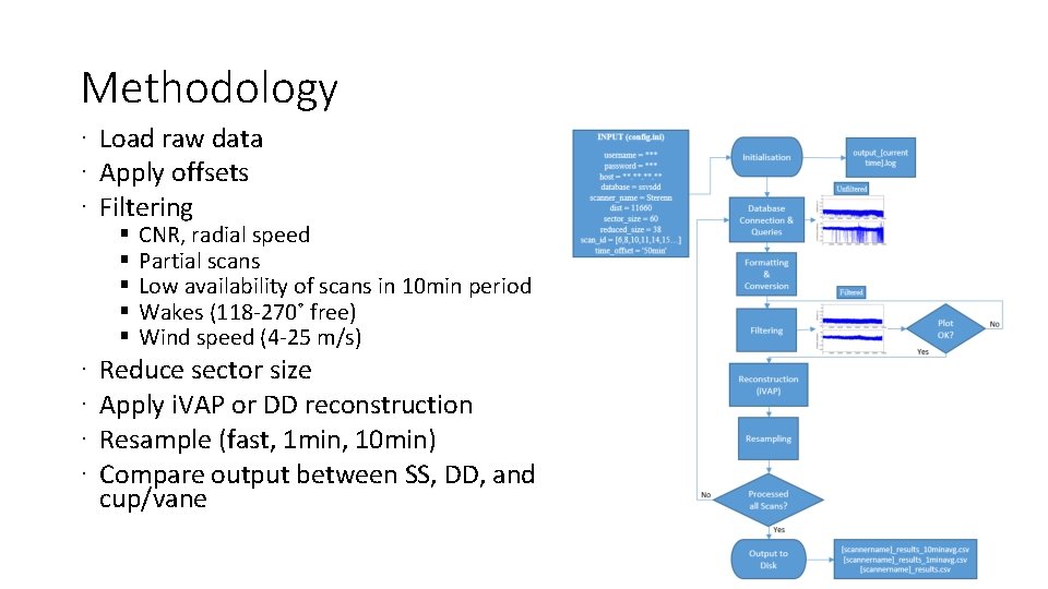 Methodology · Load raw data · Apply offsets · Filtering § § § · Methodology · Load raw data · Apply offsets · Filtering § § § ·