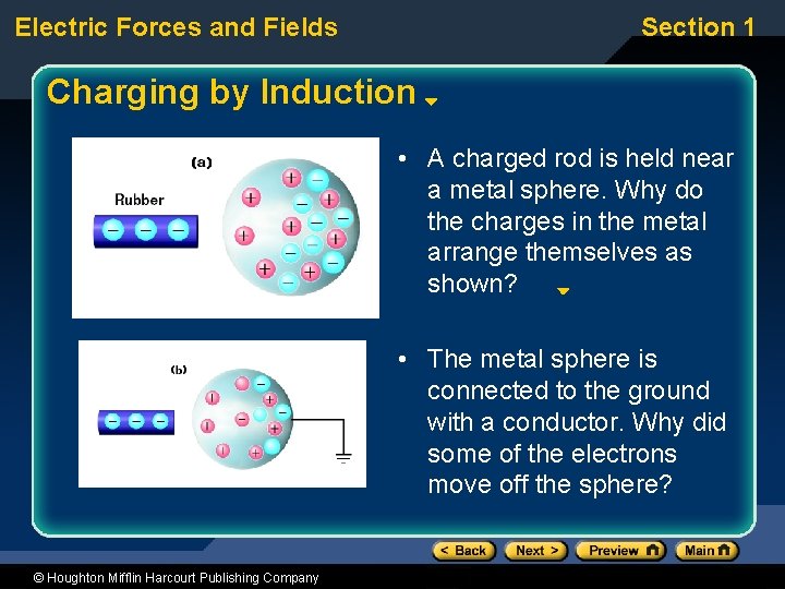 Electric Forces and Fields Section 1 Charging by Induction • A charged rod is