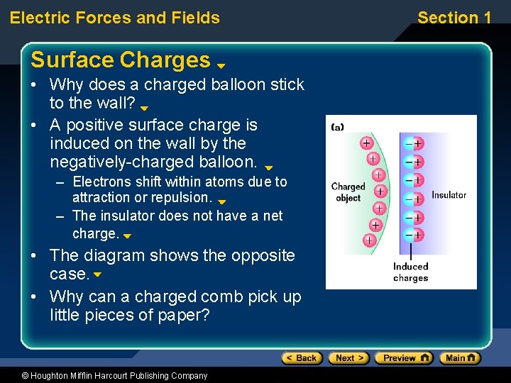 Electric Forces and Fields Surface Charges • Why does a charged balloon stick to