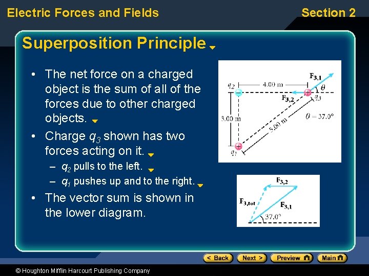 Electric Forces and Fields Superposition Principle • The net force on a charged object