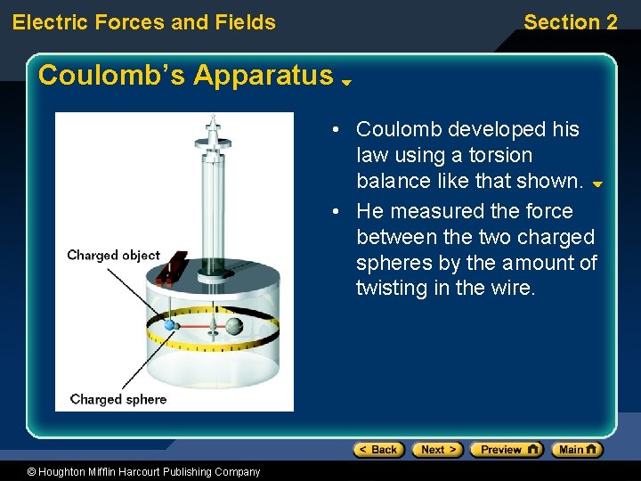 Electric Forces and Fields Section 2 Coulomb’s Apparatus • Coulomb developed his law using