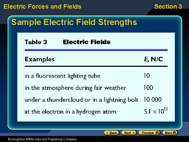 Electric Forces and Fields Sample Electric Field Strengths © Houghton Mifflin Harcourt Publishing Company