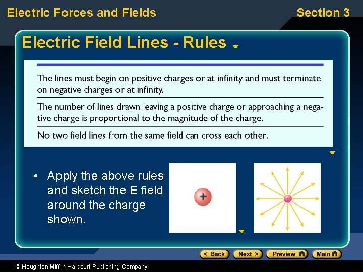 Electric Forces and Fields Electric Field Lines - Rules • Apply the above rules