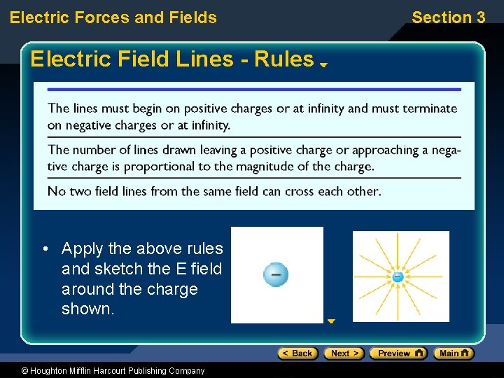 Electric Forces and Fields Electric Field Lines - Rules • Apply the above rules