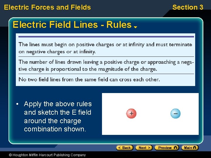 Electric Forces and Fields Electric Field Lines - Rules • Apply the above rules