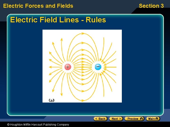 Electric Forces and Fields Electric Field Lines - Rules © Houghton Mifflin Harcourt Publishing