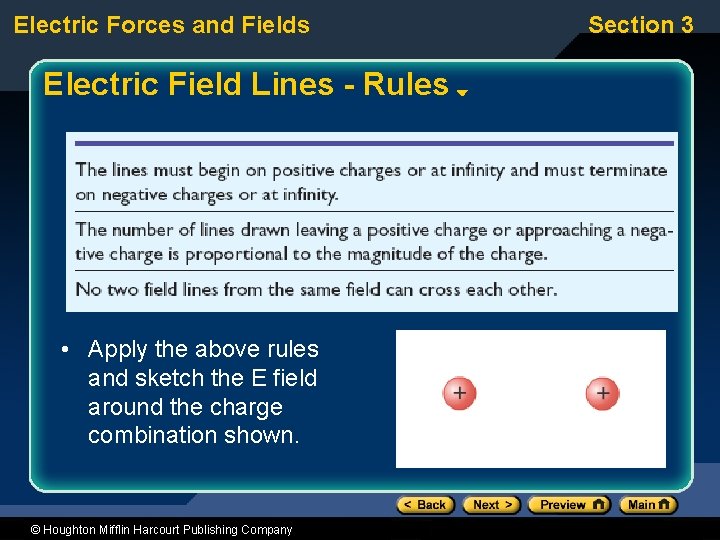 Electric Forces and Fields Electric Field Lines - Rules • Apply the above rules