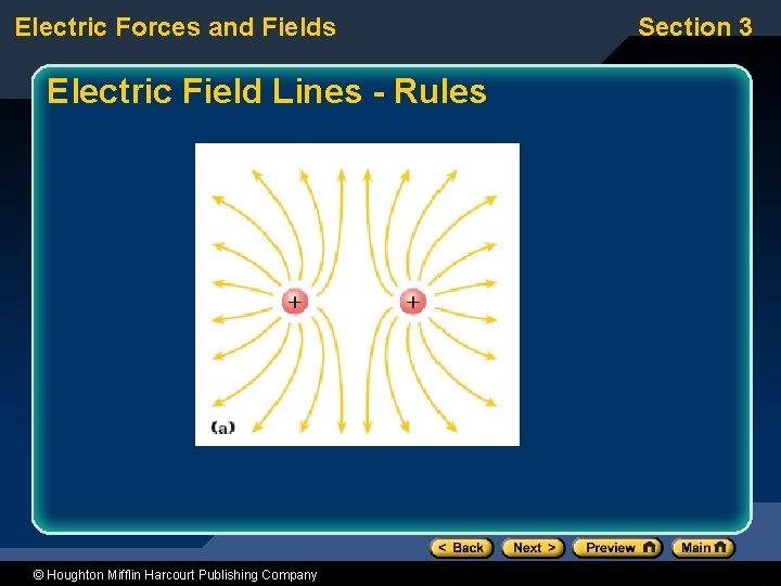 Electric Forces and Fields Electric Field Lines - Rules © Houghton Mifflin Harcourt Publishing