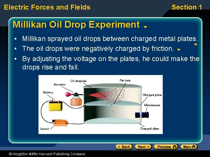 Electric Forces and Fields Section 1 Millikan Oil Drop Experiment • Millikan sprayed oil