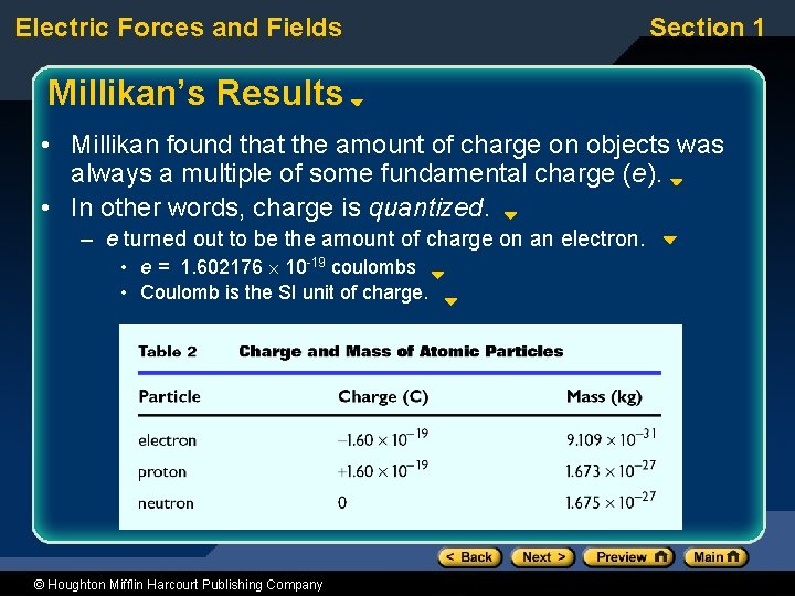 Electric Forces and Fields Section 1 Millikan’s Results • Millikan found that the amount