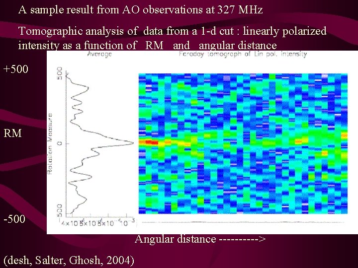 A sample result from AO observations at 327 MHz Tomographic analysis of data from