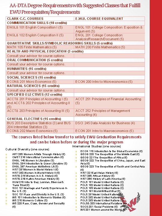 AA-DTA Degree Requirements with Suggested Classes that Fulfill EWU Prerequisites/Requirements CLARK C. C. COURSES