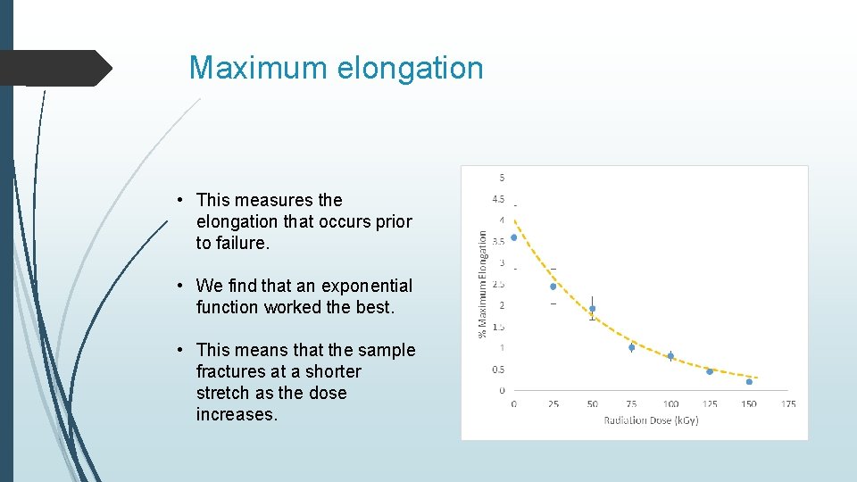 Maximum elongation • This measures the elongation that occurs prior to failure. • We