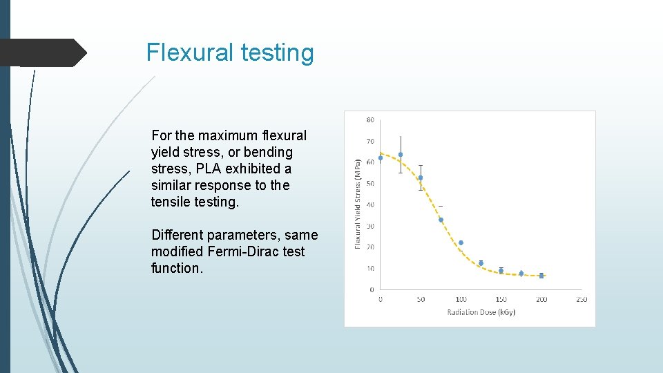 Flexural testing For the maximum flexural yield stress, or bending stress, PLA exhibited a