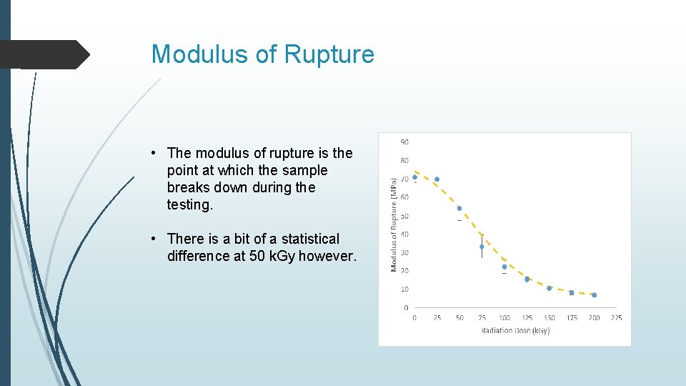 Modulus of Rupture • The modulus of rupture is the point at which the