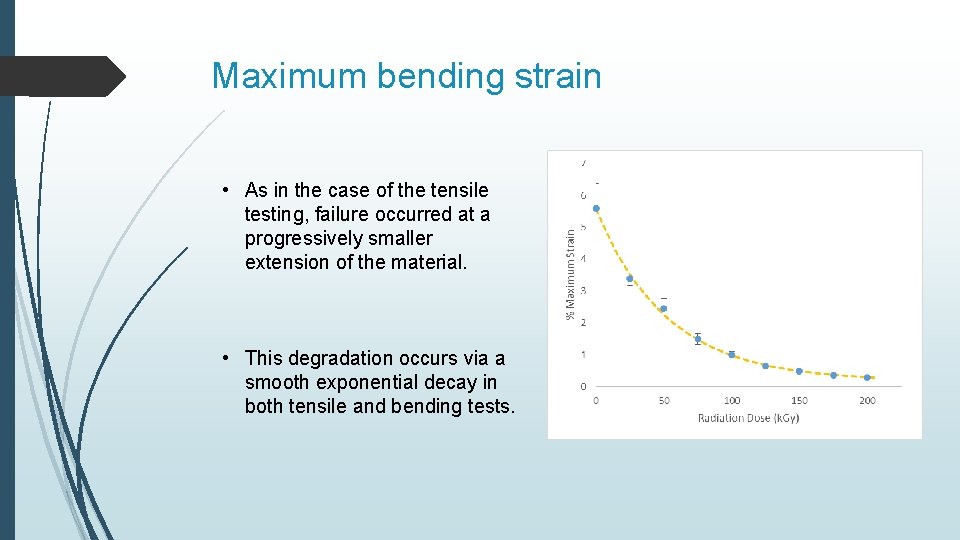 Maximum bending strain • As in the case of the tensile testing, failure occurred