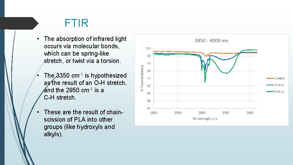 FTIR • The absorption of infrared light occurs via molecular bonds, which can be