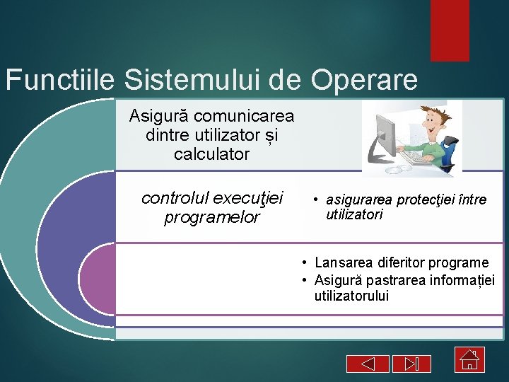 Functiile Sistemului de Operare Asigură comunicarea dintre utilizator și calculator controlul execuţiei programelor •