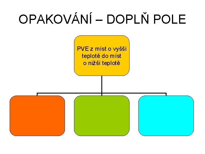 OPAKOVÁNÍ – DOPLŇ POLE PVE z míst o vyšší teplotě do míst o nižší