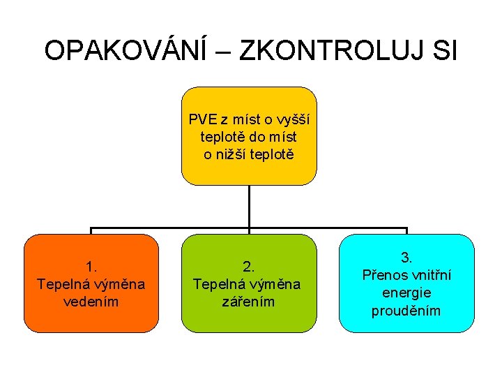 OPAKOVÁNÍ – ZKONTROLUJ SI PVE z míst o vyšší teplotě do míst o nižší