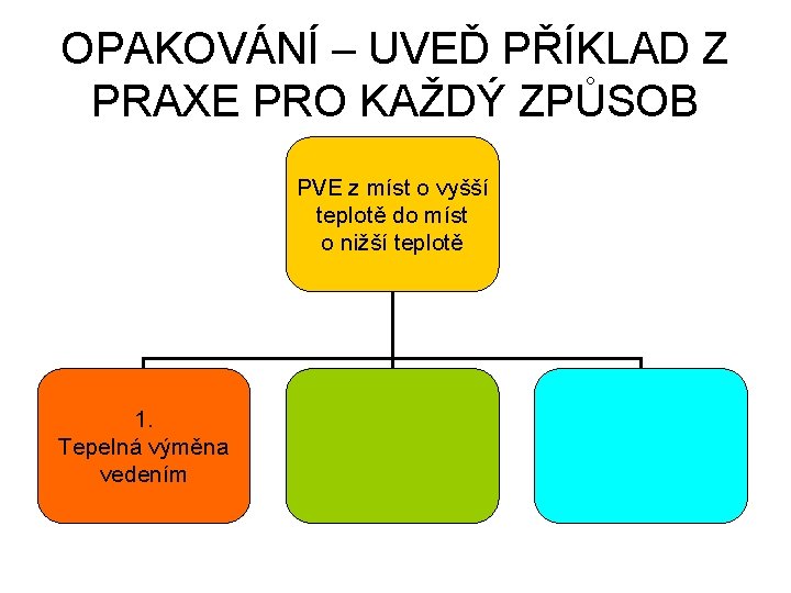 OPAKOVÁNÍ – UVEĎ PŘÍKLAD Z PRAXE PRO KAŽDÝ ZPŮSOB PVE z míst o vyšší