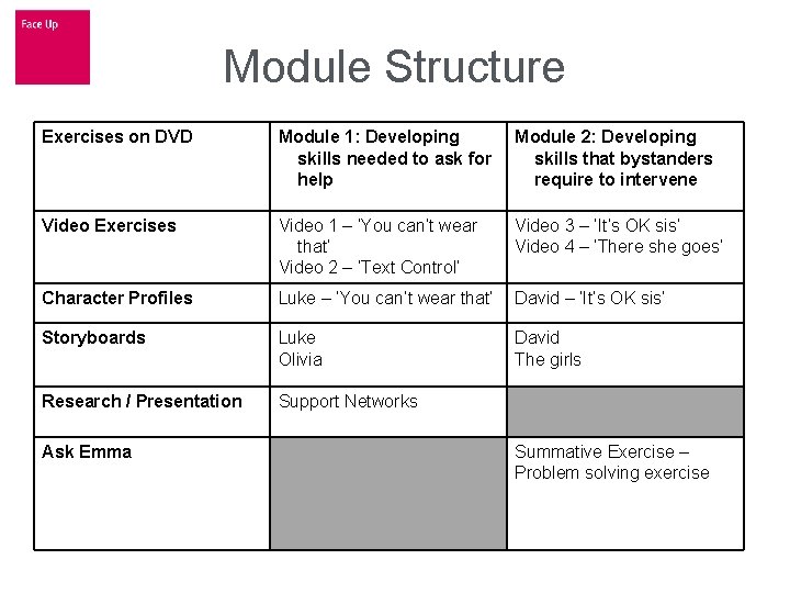 Module Structure Exercises on DVD Module 1: Developing skills needed to ask for help