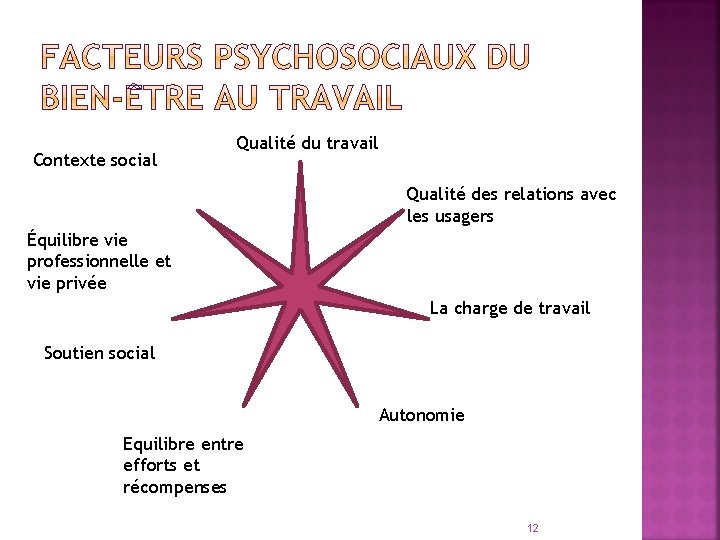 Contexte social Qualité du travail Qualité des relations avec les usagers Équilibre vie professionnelle