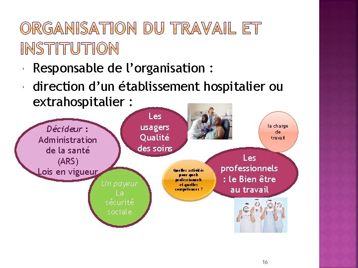  Responsable de l’organisation : direction d’un établissement hospitalier ou extrahospitalier : Décideur :