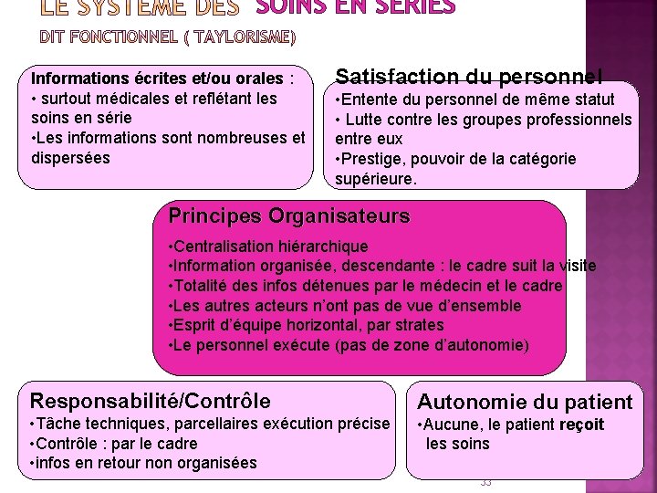 SOINS EN SÉRIES Informations écrites et/ou orales : • surtout médicales et reflétant les SOINS EN SÉRIES Informations écrites et/ou orales : • surtout médicales et reflétant les