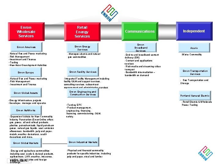 Enron Wholesale Services Retail Energy Services Enron Americas Enron Energy Services -Natural Gas and