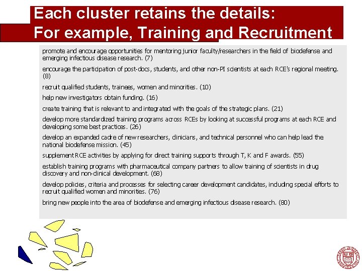 Each cluster retains the details: For example, Training and Recruitment promote and encourage opportunities