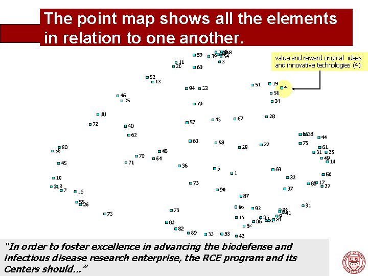 The point map shows all the elements in relation to one another. value and