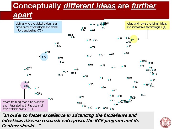 Conceptually different ideas are further apart define who the stakeholders are once product development