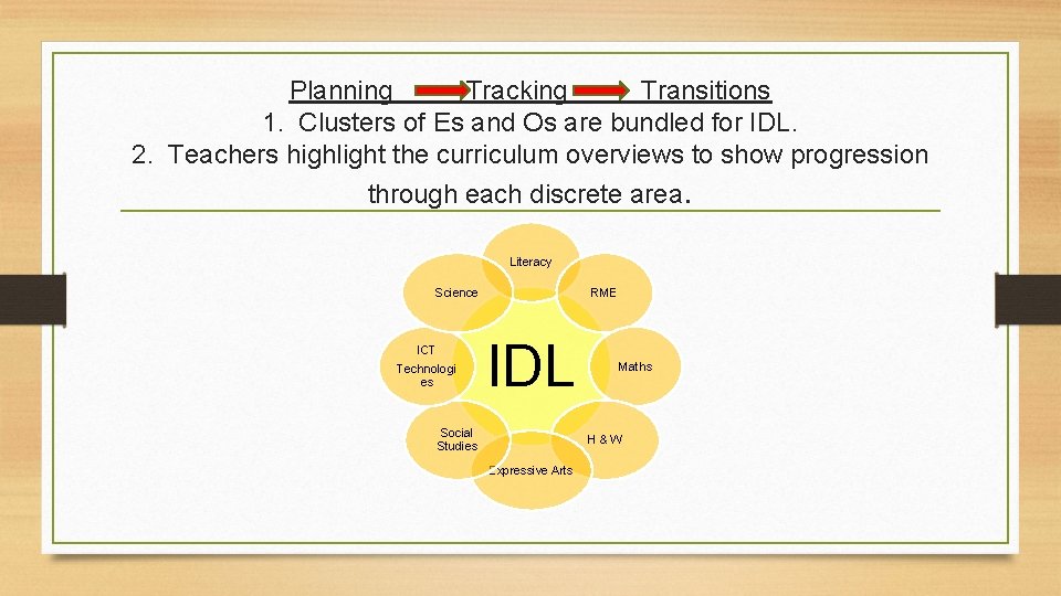 Planning Tracking Transitions 1. Clusters of Es and Os are bundled for IDL. 2.