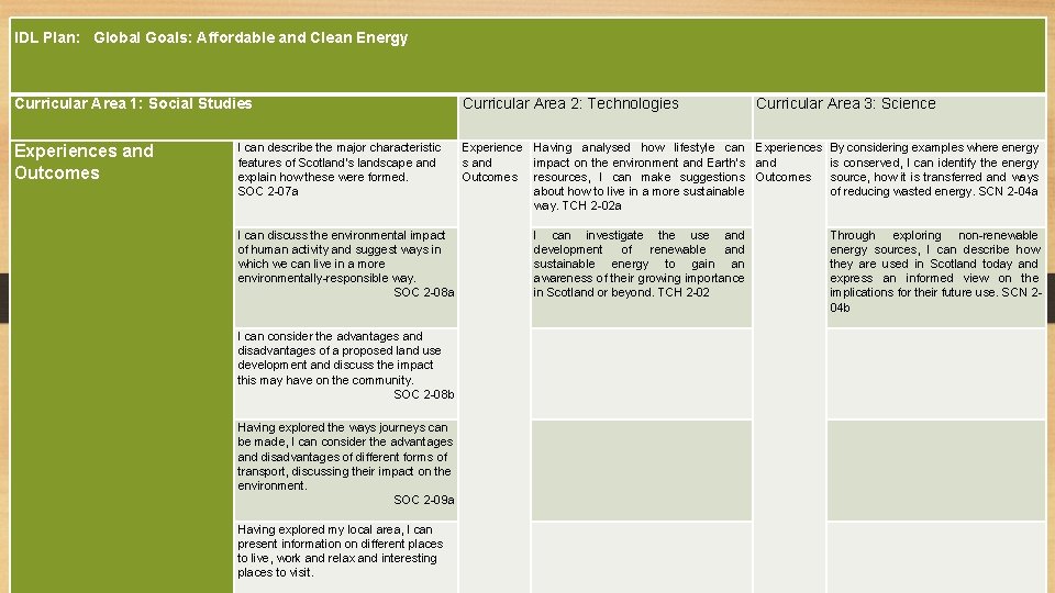  IDL Plan: Global Goals: Affordable and Clean Energy Curricular Area 1: Social Studies