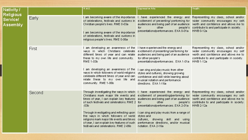 Nativity / Religious Service/ Assembly R. M. E. Expressive Arts Early I am becoming