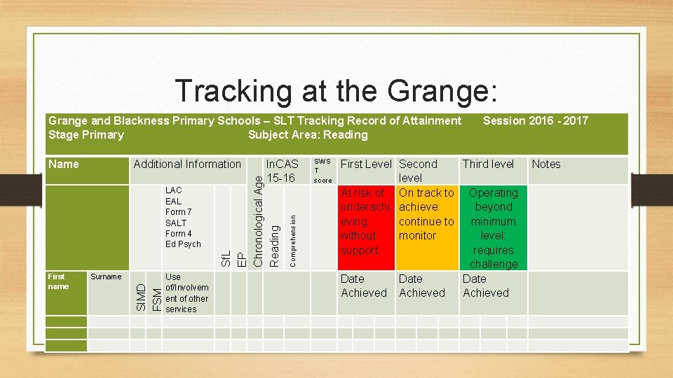 Tracking at the Grange: Comprehension Sf. L EP Chronological Age Reading SIMD FSM Grange
