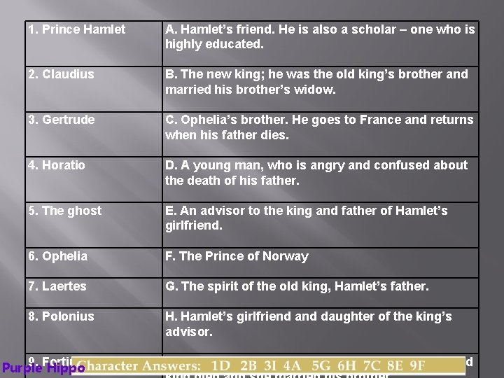 1. Prince Hamlet 2. Claudius 3. Gertrude 4. Horatio 5. The ghost 6. Ophelia