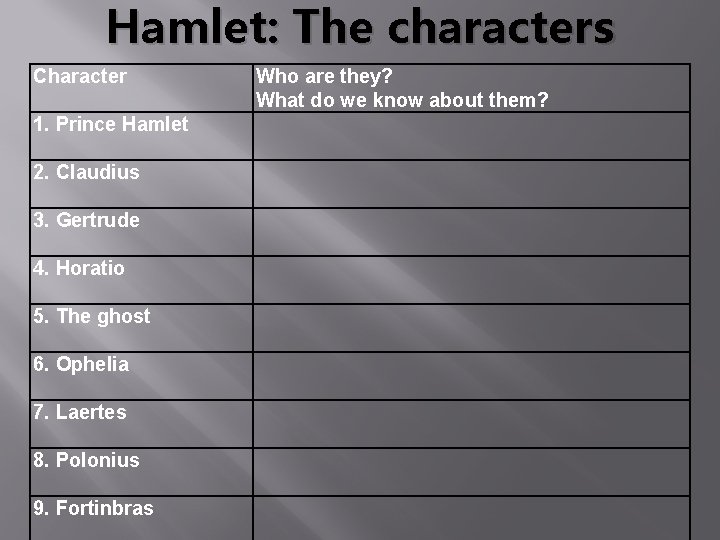 Hamlet: The characters Character 1. Prince Hamlet 2. Claudius 3. Gertrude 4. Horatio 5.